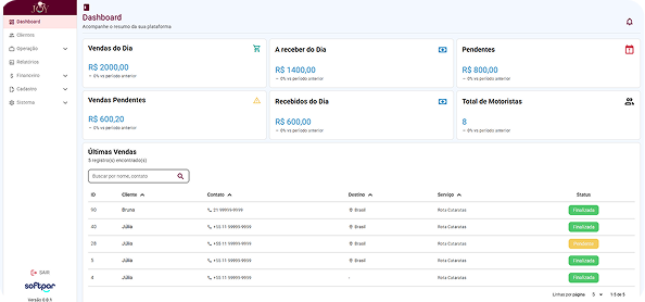 Painel do sistema Triconnect