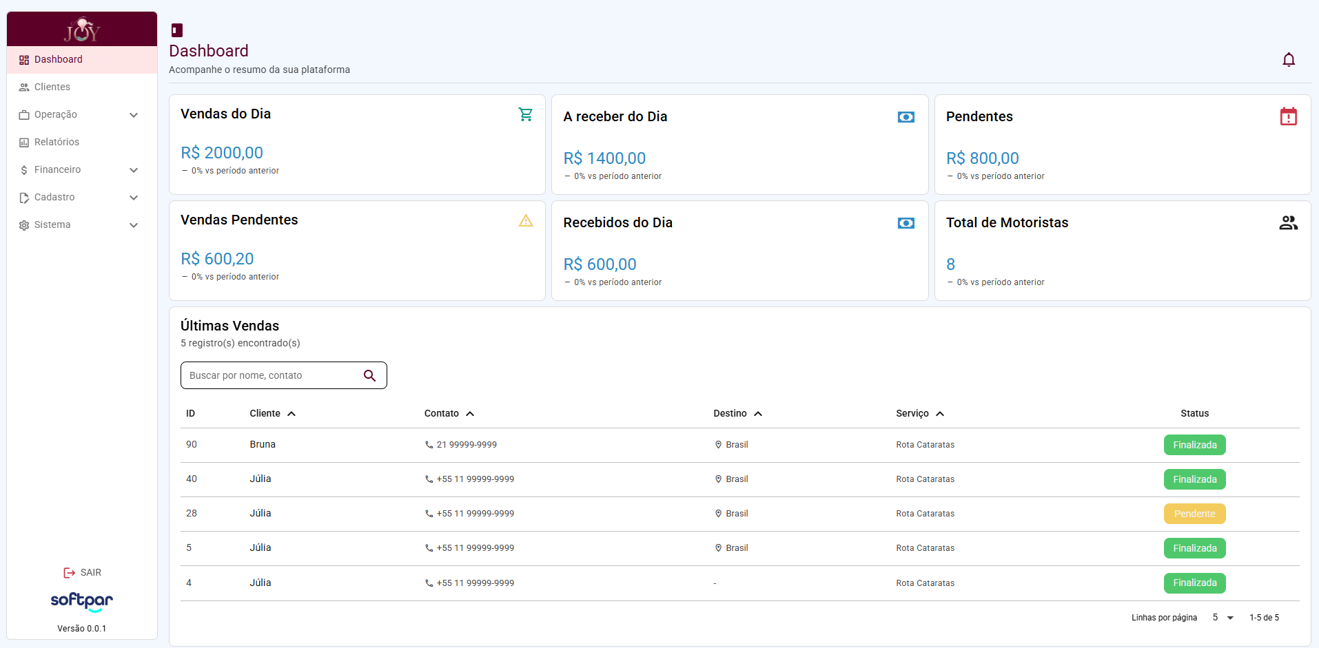 Painel do sistema Triconnect desenvolvido pela Softpar